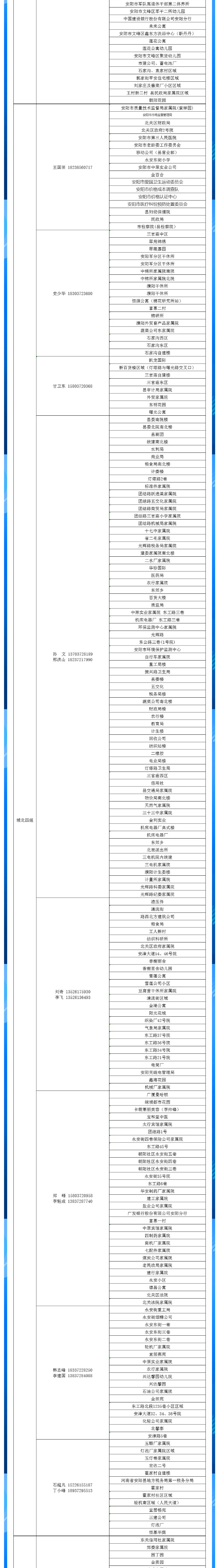 安陽全市供熱小區(qū)供熱服務(wù)部、益和熱力客服專員電話明細(xì)_04